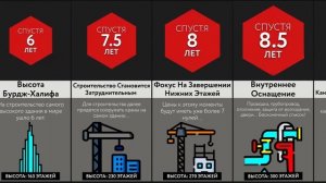 Стройка Бесконечного Здания