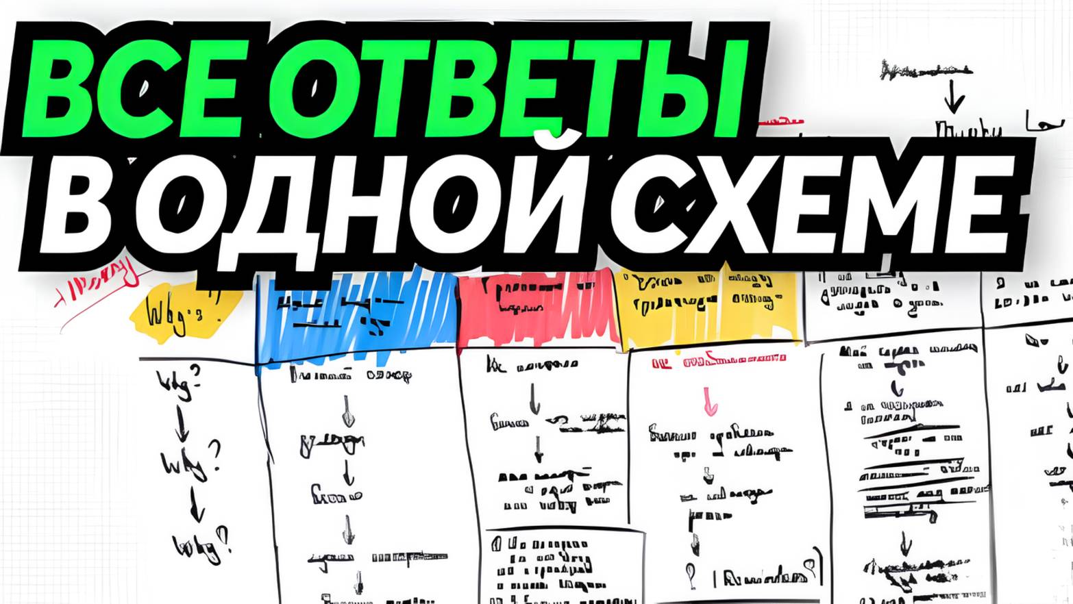 реши 90% проблем в жизни