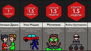 Что, Если Отменить Все Законы