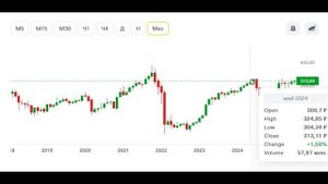 Сбер закрытие реестра 18.07. Продать ли акции?