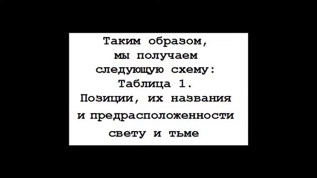 Вступление всё. Китайская классическая Книга Перемен.