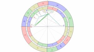 Э8. Астрологический прогноз на 2025 год