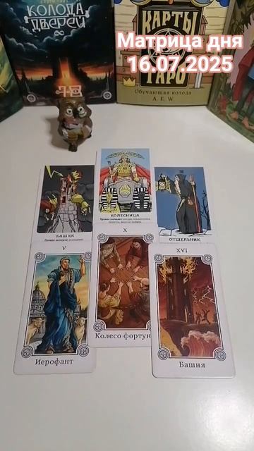 16.07.2025 по матрице судьбы