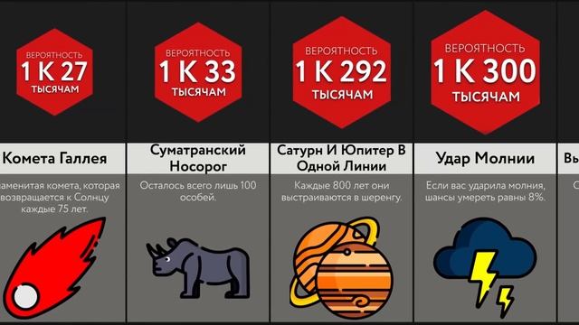 Самые Редкие Вещи Во Вселенной!