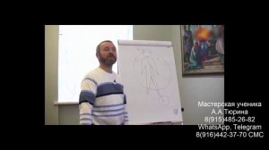 2. Античасы С.Данилова СВАДХИСТАНА на плашке преобразователя А.Тюрина