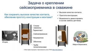 ТРИЗ. Часть 5. Типовая история современного изобретателя.