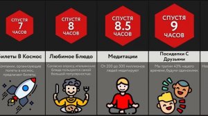 Что, Если Все Погибнут Через 24 Часа !
