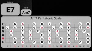Sad Slow  Blues Backing Track in Am