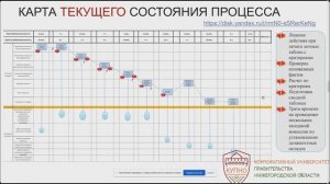 Оптимизация процессов формирования должностных окладов руководителей, Городец