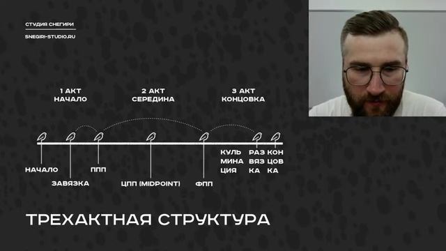 Структура короткометражного фильма. Семинар сценаристов, писателей и режиссеров