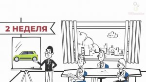 Что такое SCRUM в методологии Agile? Как работает, и зачем он нужен?