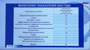 Вести Дагестан 15.07.25 г. 21.15