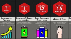 Если Пить Только Энергетики
