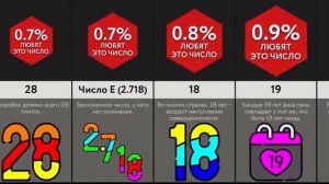 Любимые Числа