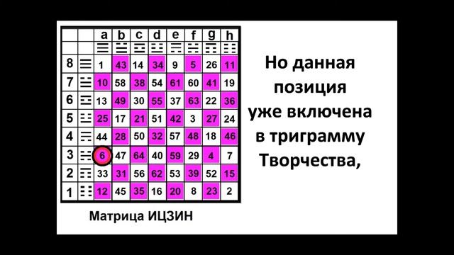 6 гексаграмма. Китайская классическая книга перемен ИЦЗИН