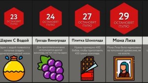 Сколько ___ Остановит Пулю