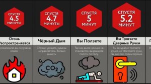 Во Время Пожара