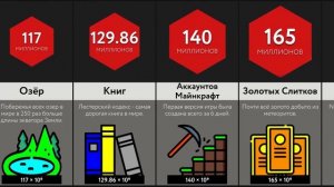 Как Много ____ В Мире