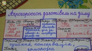 Агрогороскоп заготовок на зиму — удачные дни июля!