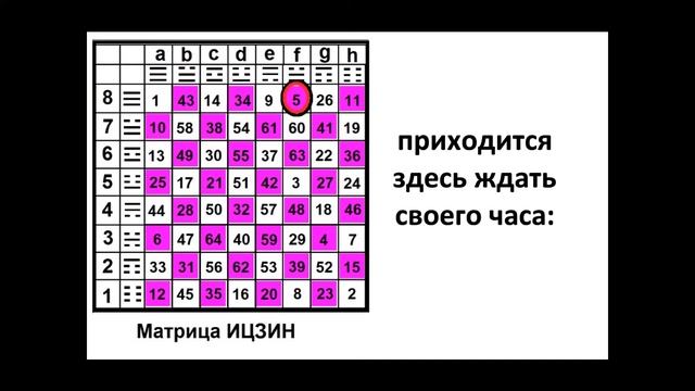5 гексаграмма. Китайская классическая книга перемен ИЦЗИН