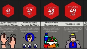 Если Бы Гитлер Не Родился