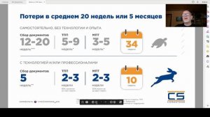 Этапы включения в реестр Минпромторга и сроки