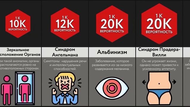 Самые Редкие Мутации