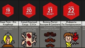 Спорим, Ты Не Знал Этого О Себе