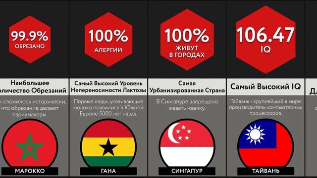 Мировые Рекорды Стран