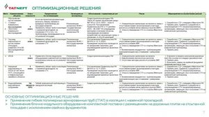 Повышение эффективности строительства. Внедрение инновационных проектных решений на месторождениях