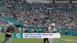 Sauce Gardner Highest Paid CB, Terry McLaurin's contract talks, Jaylin Wright and Ndamukong Suh Join