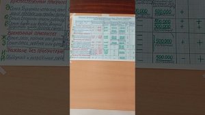 Пирамида Приоритетов.