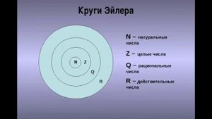 Проект по геометрии "Изобретение круга"