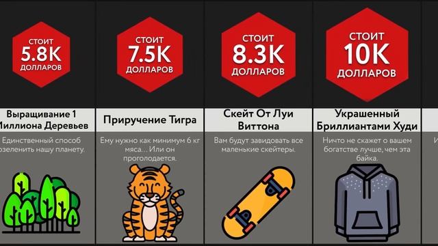 Сколько Это Стоит