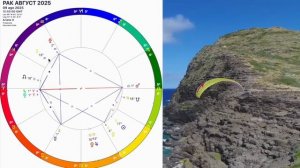 ♋️РАК - гороскоп на АВГУСТ 2025 года. ШАНС на УДАЧУ РЕТРОГРАДНЫЙ МЕРКУРИЙ ПОЛНОЛУНИЕ