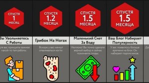 Если Вы Перестанете Мыться