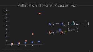 07. Algebra 2_2