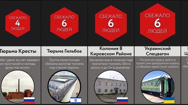 Как БЕЖАЛИ Из ТЮРЬМЫ смотреть онлайн