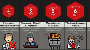 Если Карантин Будет Вечно