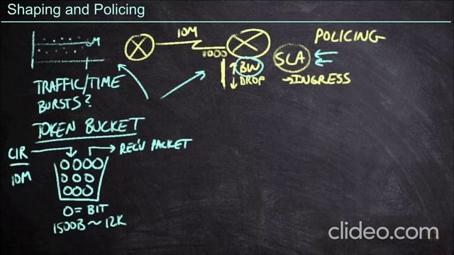 2-design-end-to-end-qos-policy