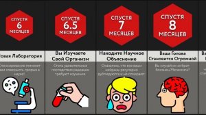 Если Ваш Мозг Будет Расти Вечно