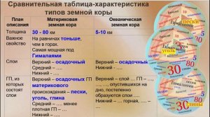 Строение земной коры