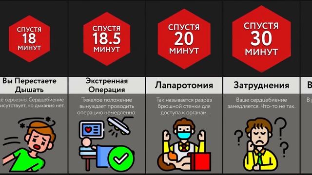 Как Выжить После Выстрела ! смотреть онлайн