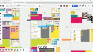Управление проектами: классические и гибридные методы. Проведение онлайн в MIRO / МИРО