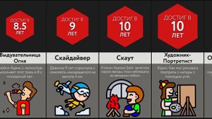 Мировые Рекорды Детей!