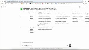 Как бизнесу узнать всё о клиенте с помощью нейросети за 10 минут