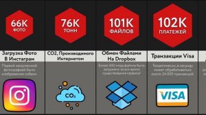 Каждые 60 секунд в Интернете ___