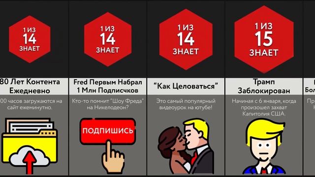 Спорим, Ты Не Знал Этого О Ютубе! смотреть онлайн