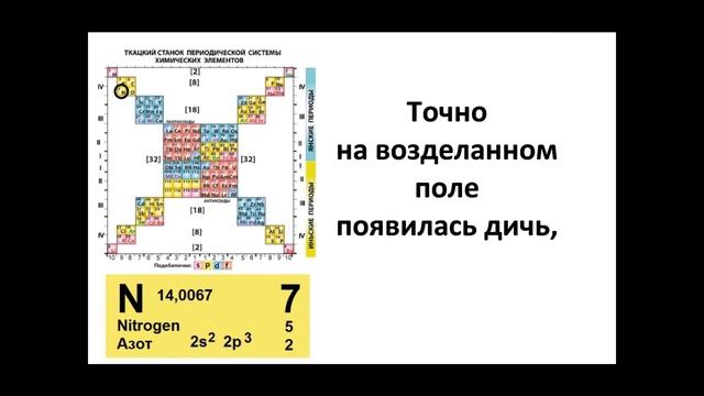 7 гексаграмма. Китайская классическая книга перемен ИЦЗИН