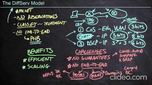 1-select-qos-strategies